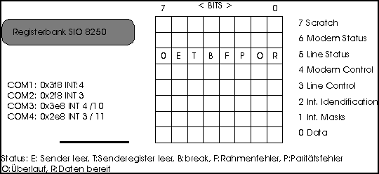 [Registersatz SIO]