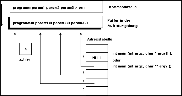 [Parameter bergabe]