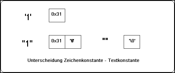 [Text vs. Zeichen]