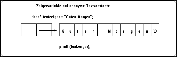 Zeigervariable fr Texte